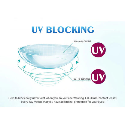 Soczewki PREMIUM. Perfekcyjna jakość wykonania, Dodają twoim pięknym oczom jeszcze więcej blasku