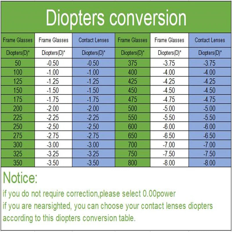 Soczewki EXTRA permium. Perfekcyjna jakość wykonania, Dodają twoim pięknym oczom jeszcze więcej blasku