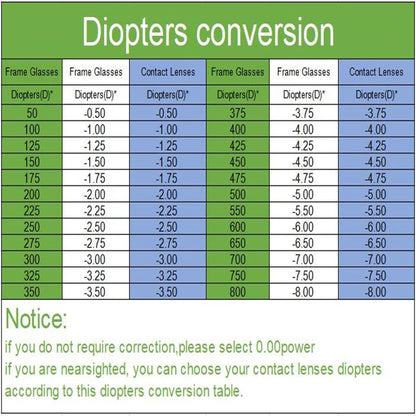 Soczewki EXTRA permium. Perfekcyjna jakość wykonania, Dodają twoim pięknym oczom jeszcze więcej blasku